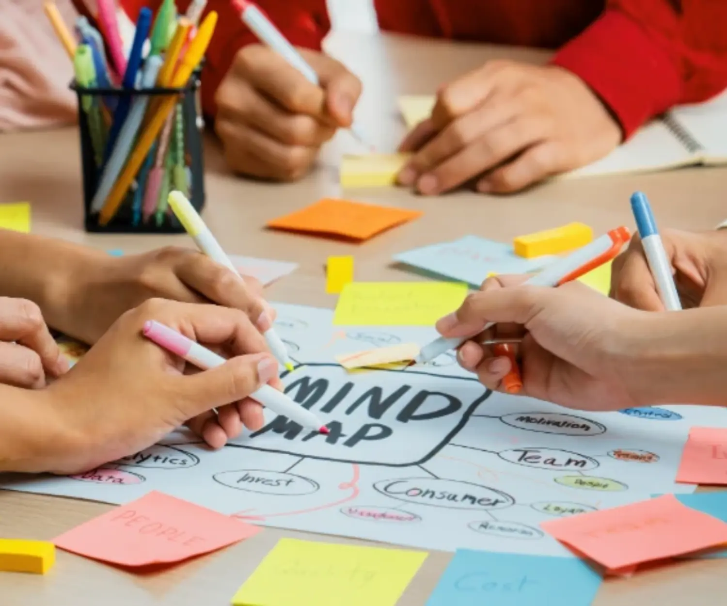 Mindmap und Ideation Workshop mit Team